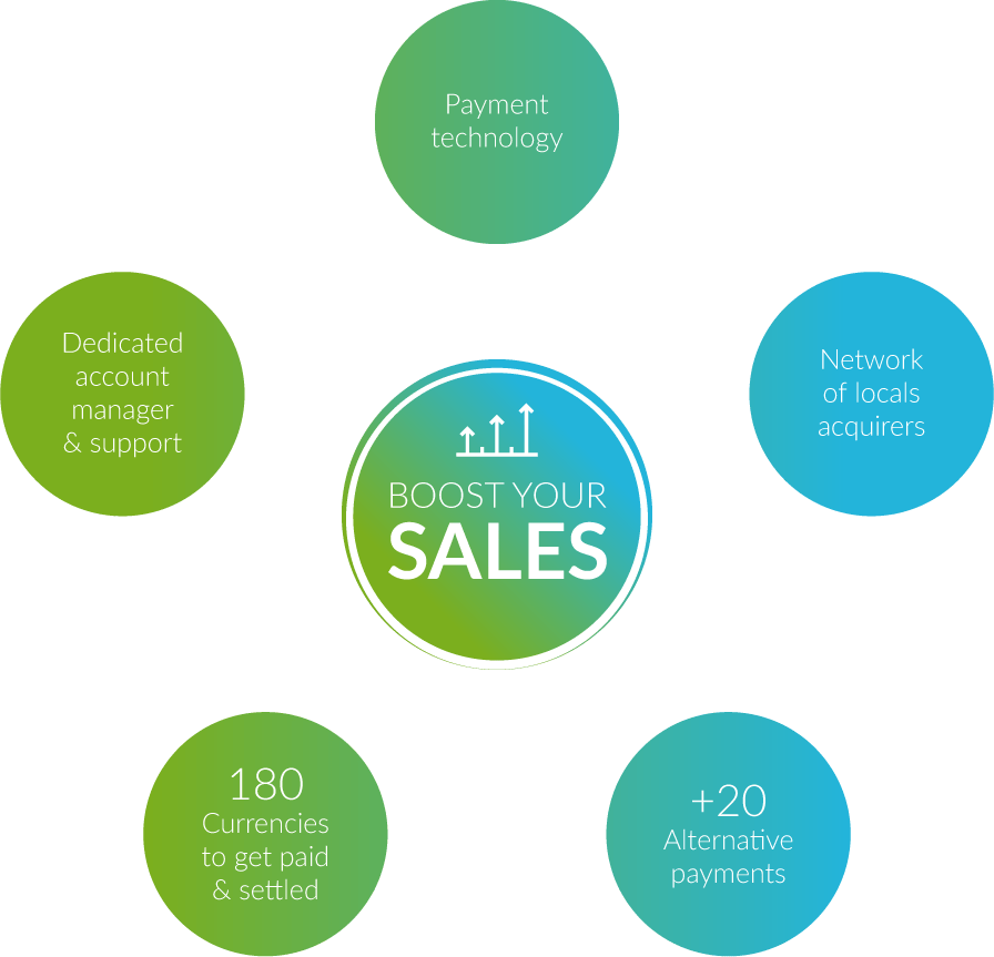 Boost your sales