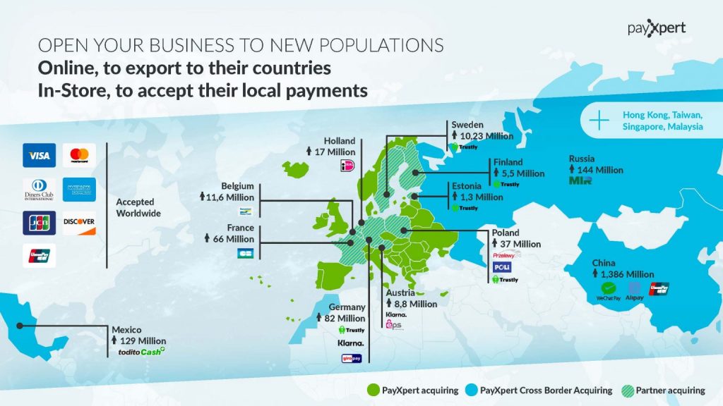 global card acquiring cross border
